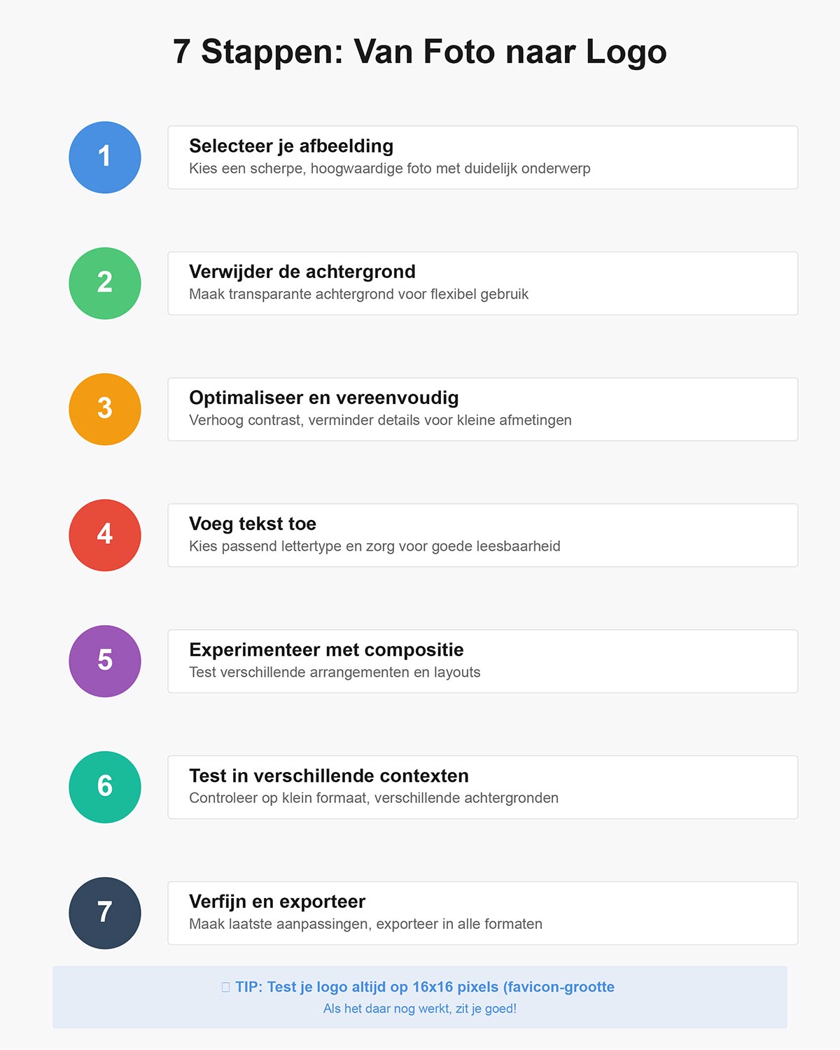 Stappenplan infographic met 7 stappen voor het maken van een professioneel logo met eigen afbeelding: van selecteren tot exporteren