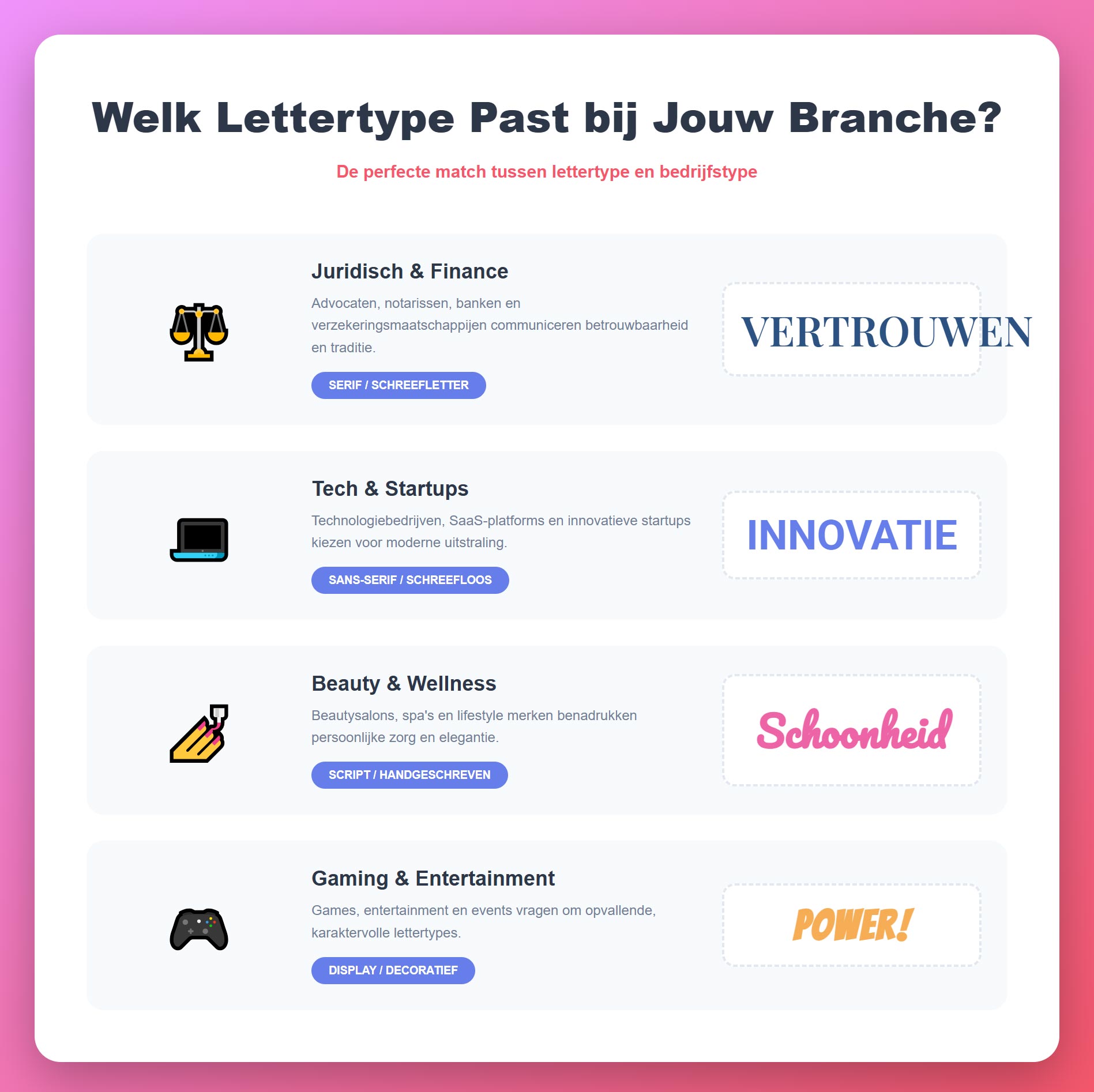 Overzicht van welke lettertypes het beste passen bij verschillende branches zoals juridisch, tech, beauty en gaming