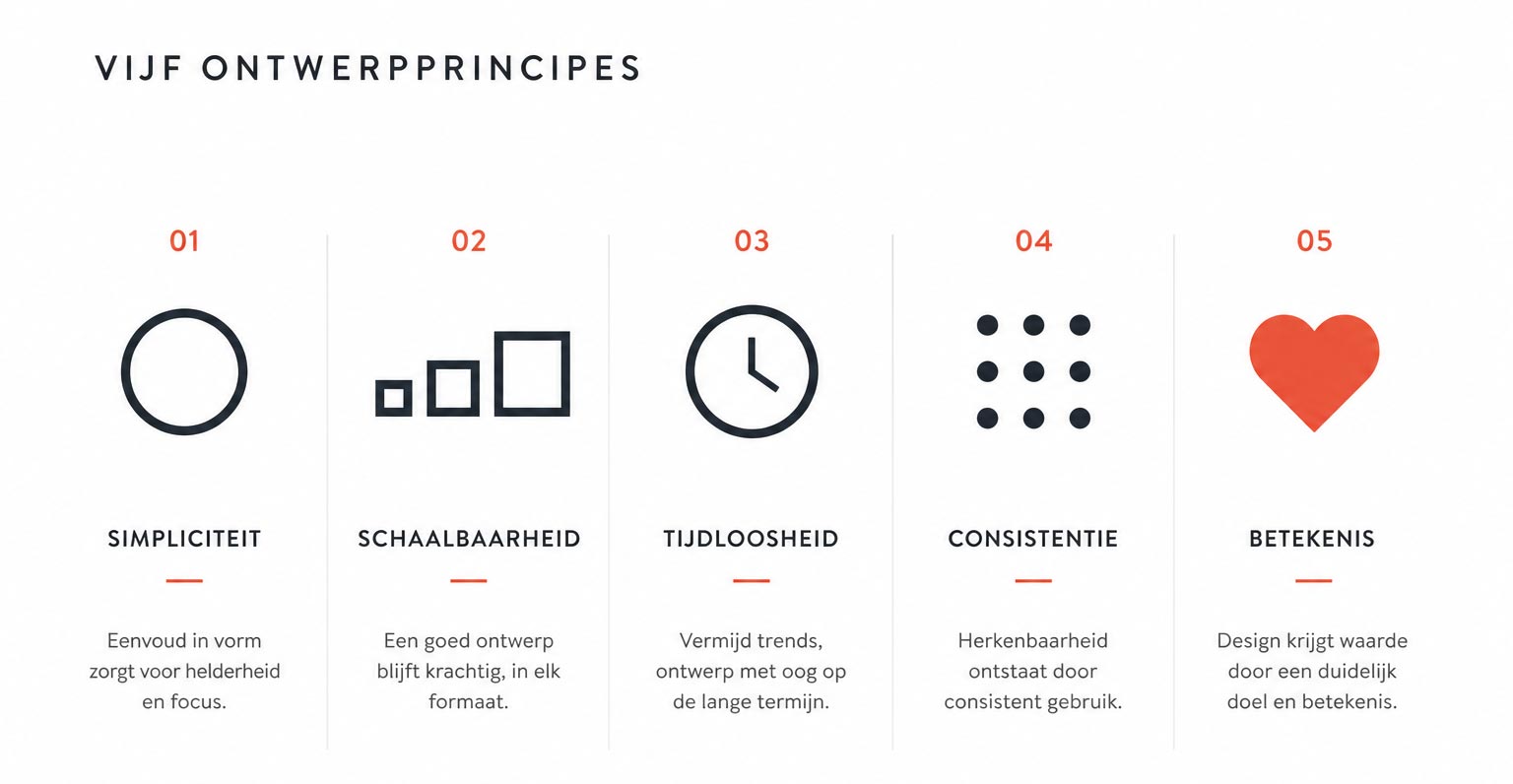 Infographic met vijf principes van een tijdloos logo-ontwerp