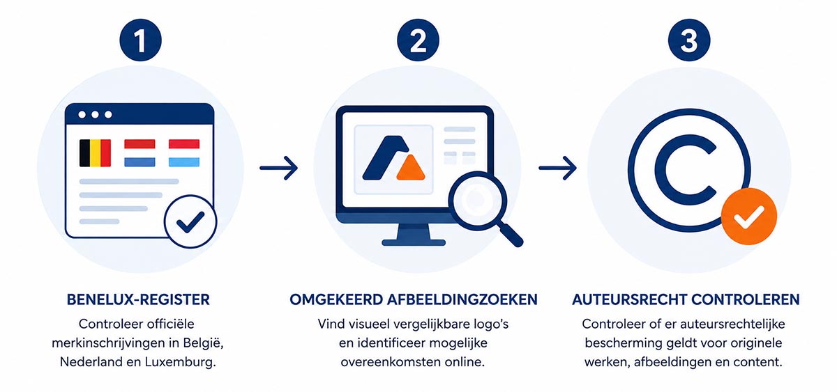 Drie stappen om te controleren of uw logo uniek is